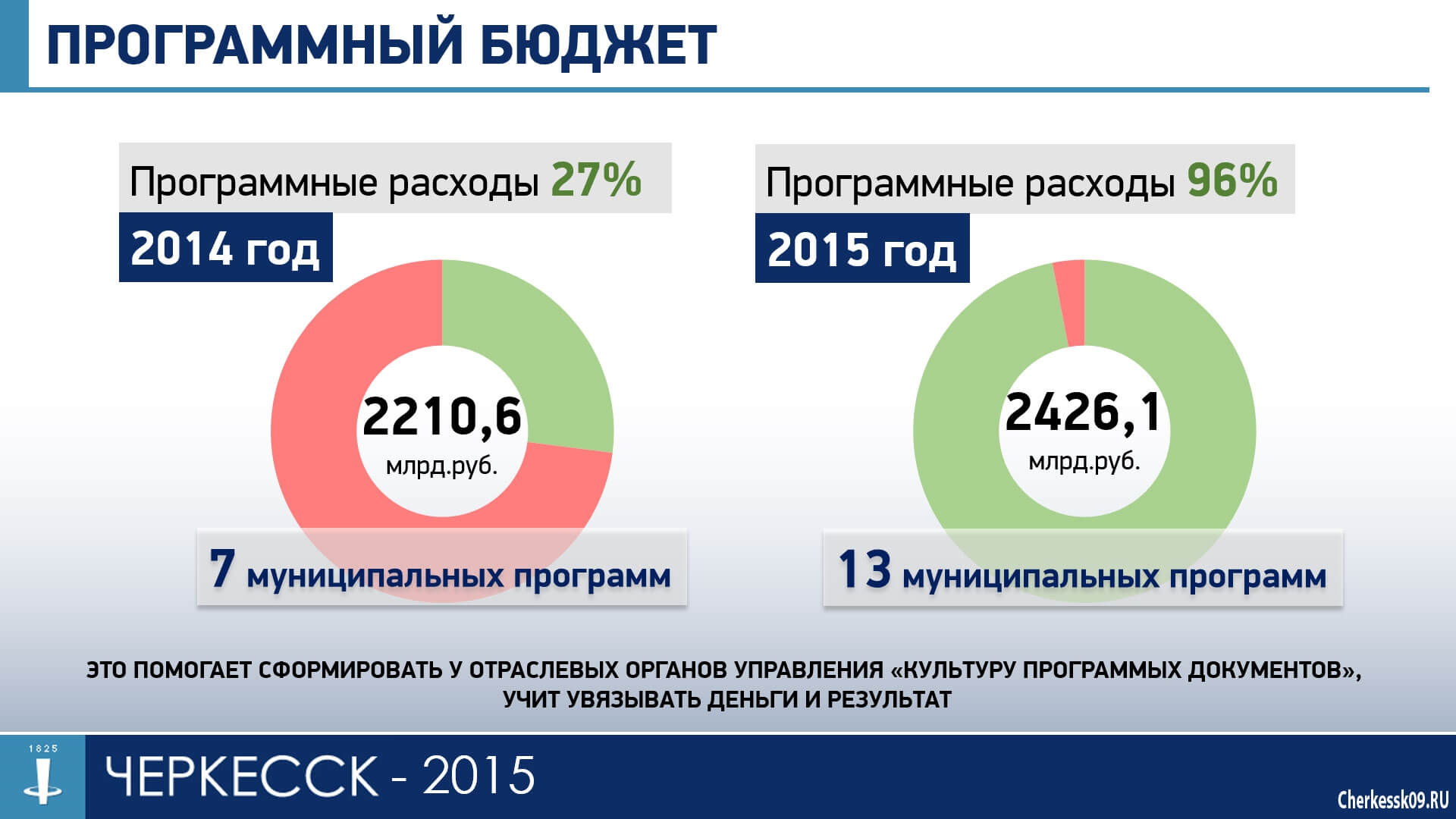 Включи реализацию